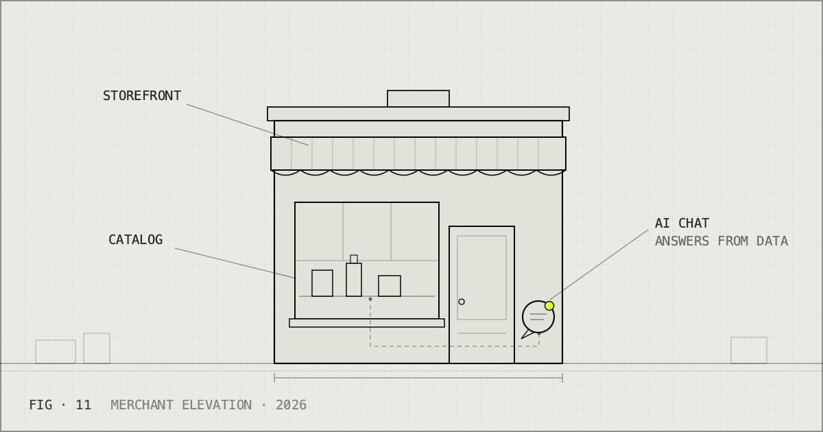 Blueprint elevation of a shop facade with awning, display window, and a chat launcher wired to the catalog products.